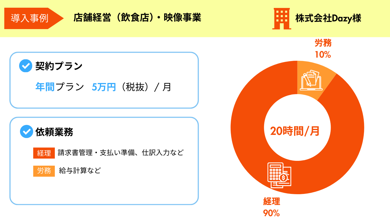 Dazy導入事例