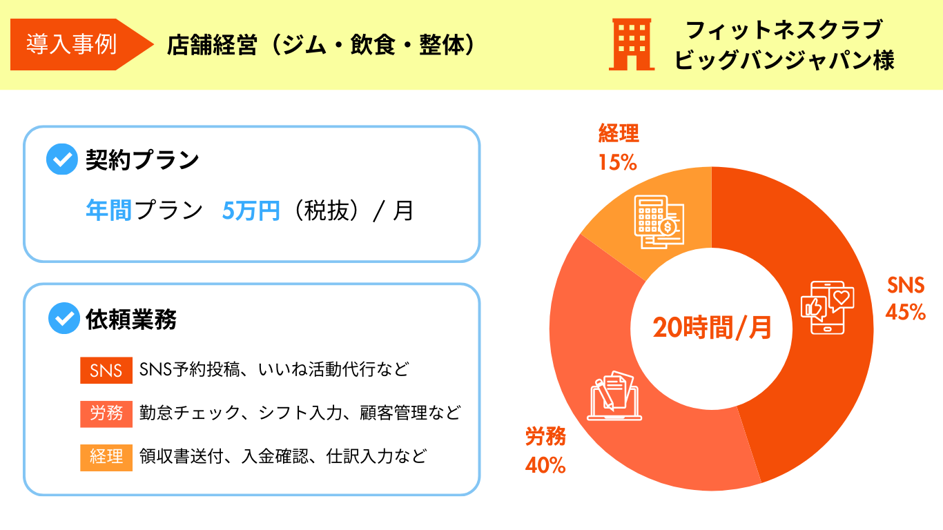 導入事例：ビッグバンジャパン様