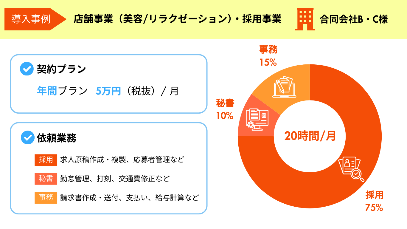 合同会社B・C様の導入事例