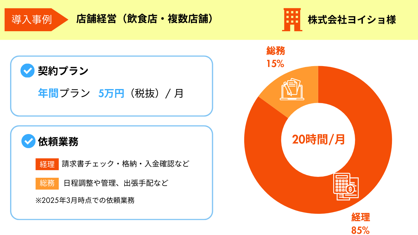 導入事例：株式会社ヨイショ様