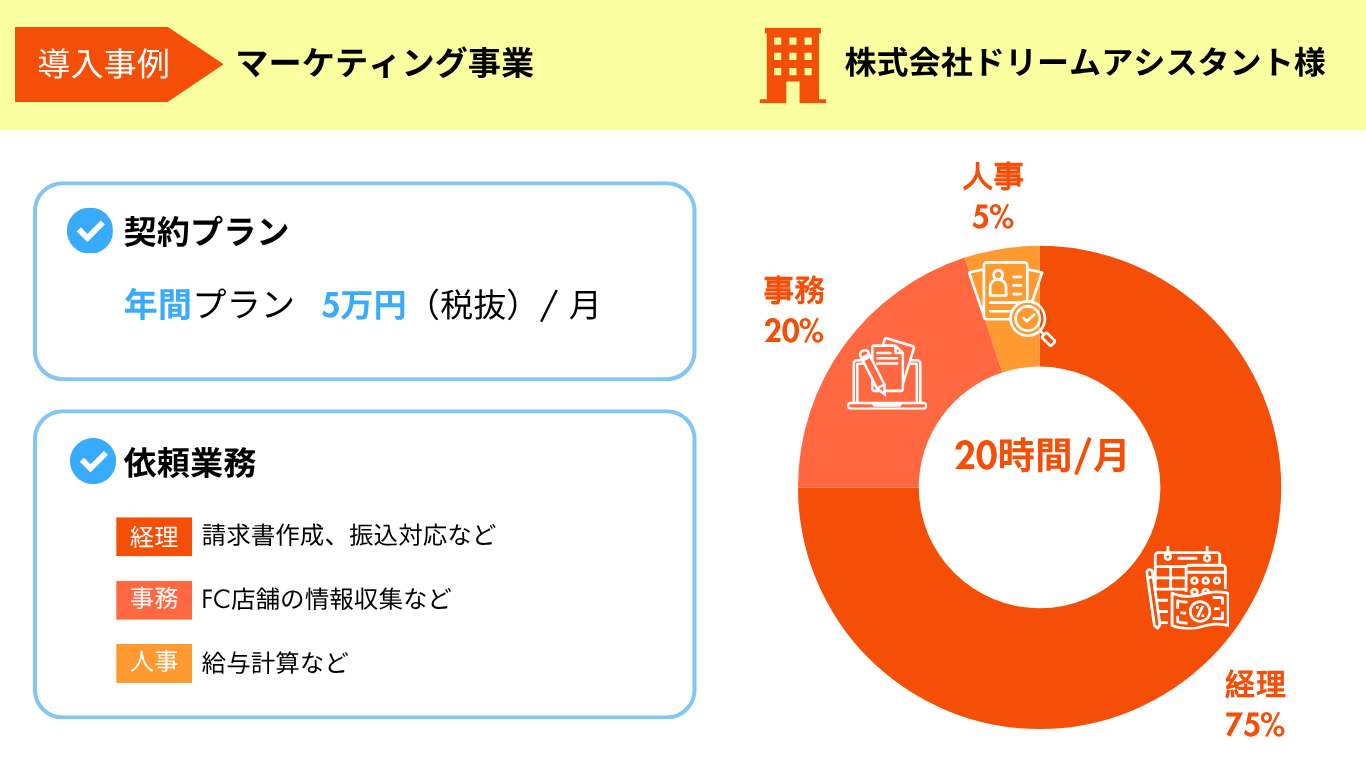 導入事例：株式会社ドリームアシスタント