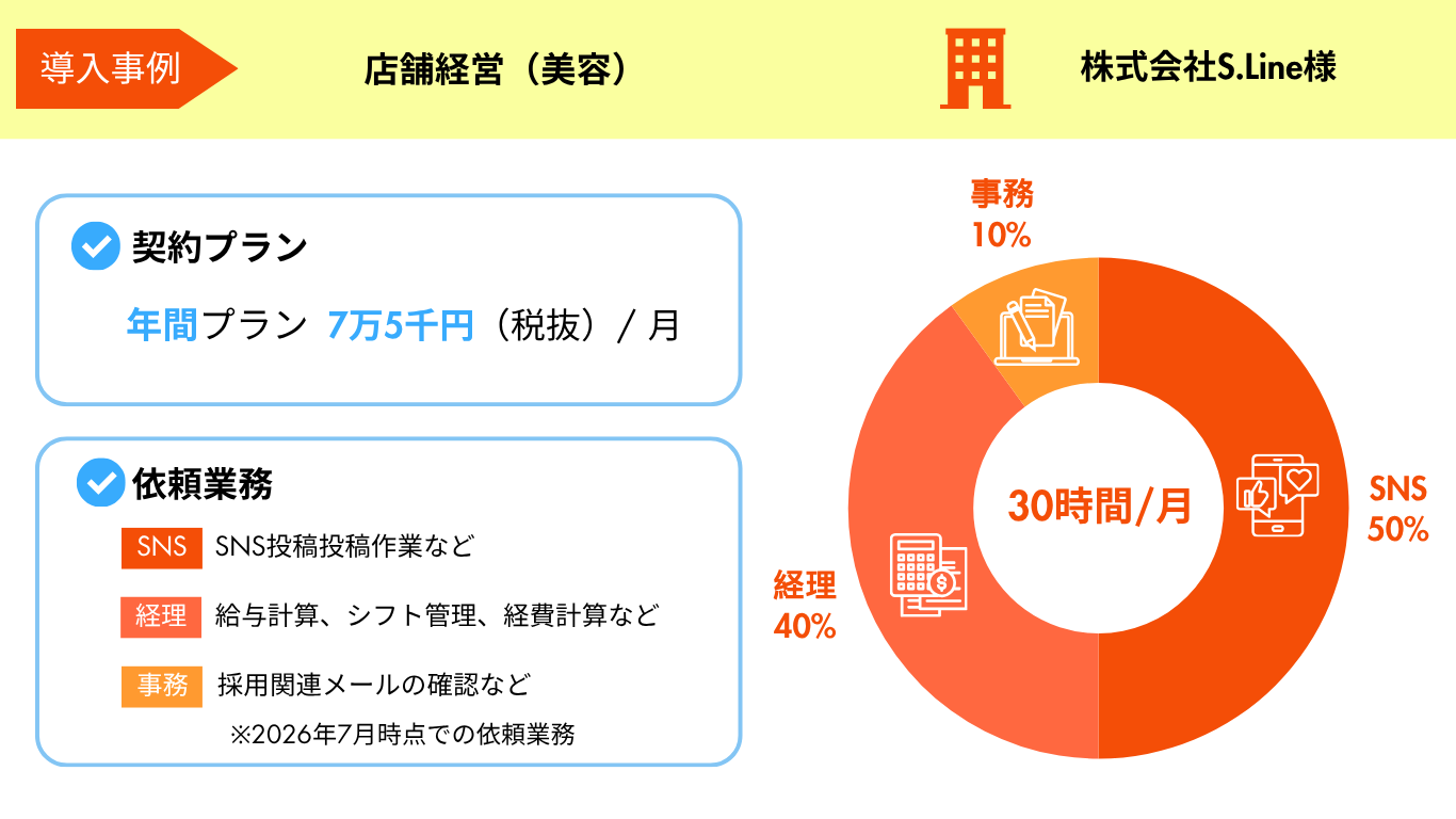 導入事例：株式会社S.Line様