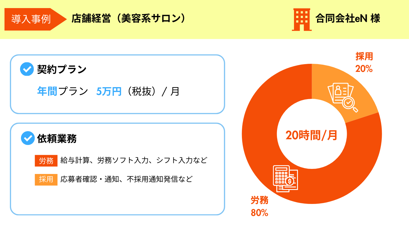 導入事例:合同会社eN